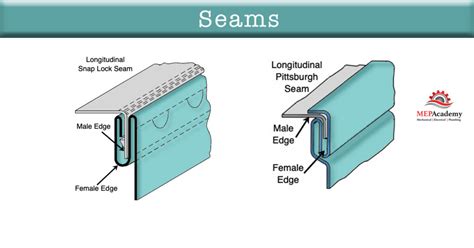 dovetail seam sheet metal|sheet metal seam joints.